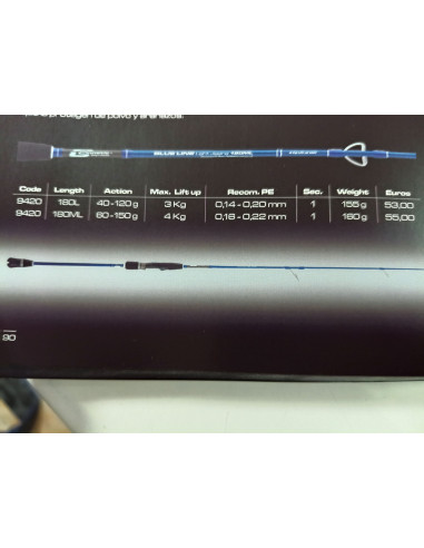 Caña cinnetic blue linne light jigging 1.80m 40-120G